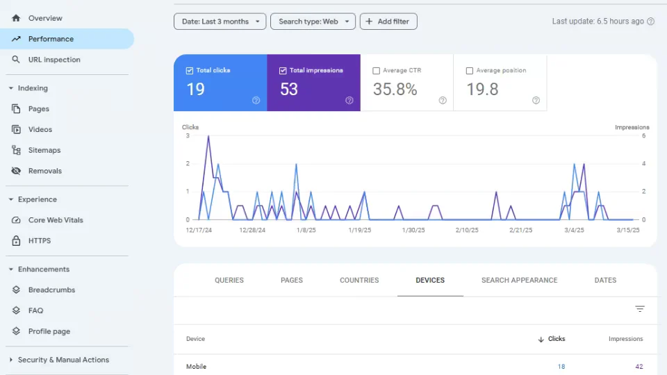 Setup google search console tool for seo